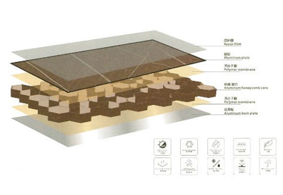 铝蜂窝板